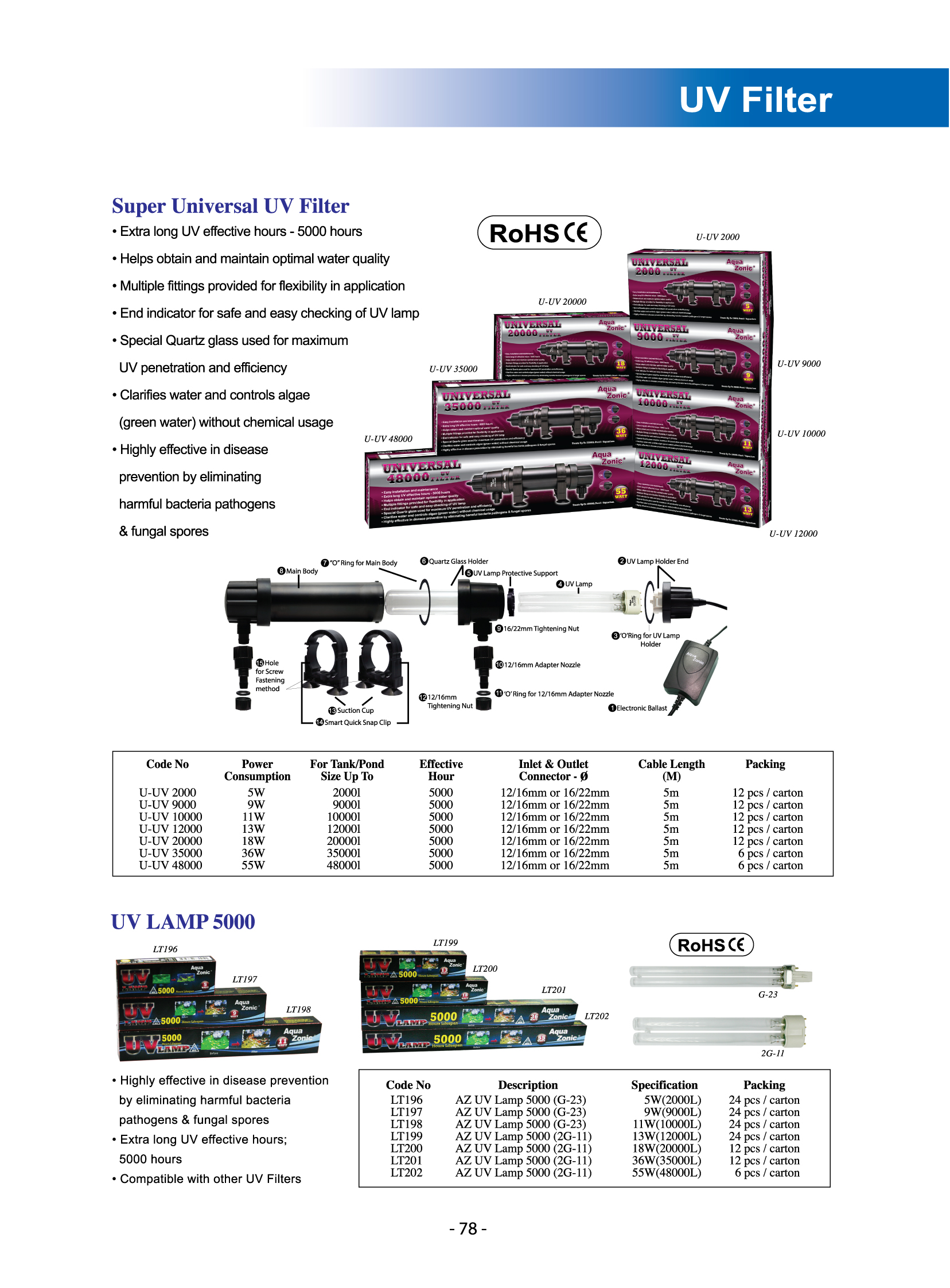 Uv Module Filter UV Filter